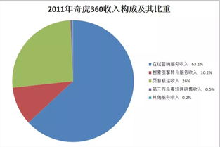 快30歲的你，還記得這些電腦操作嗎？